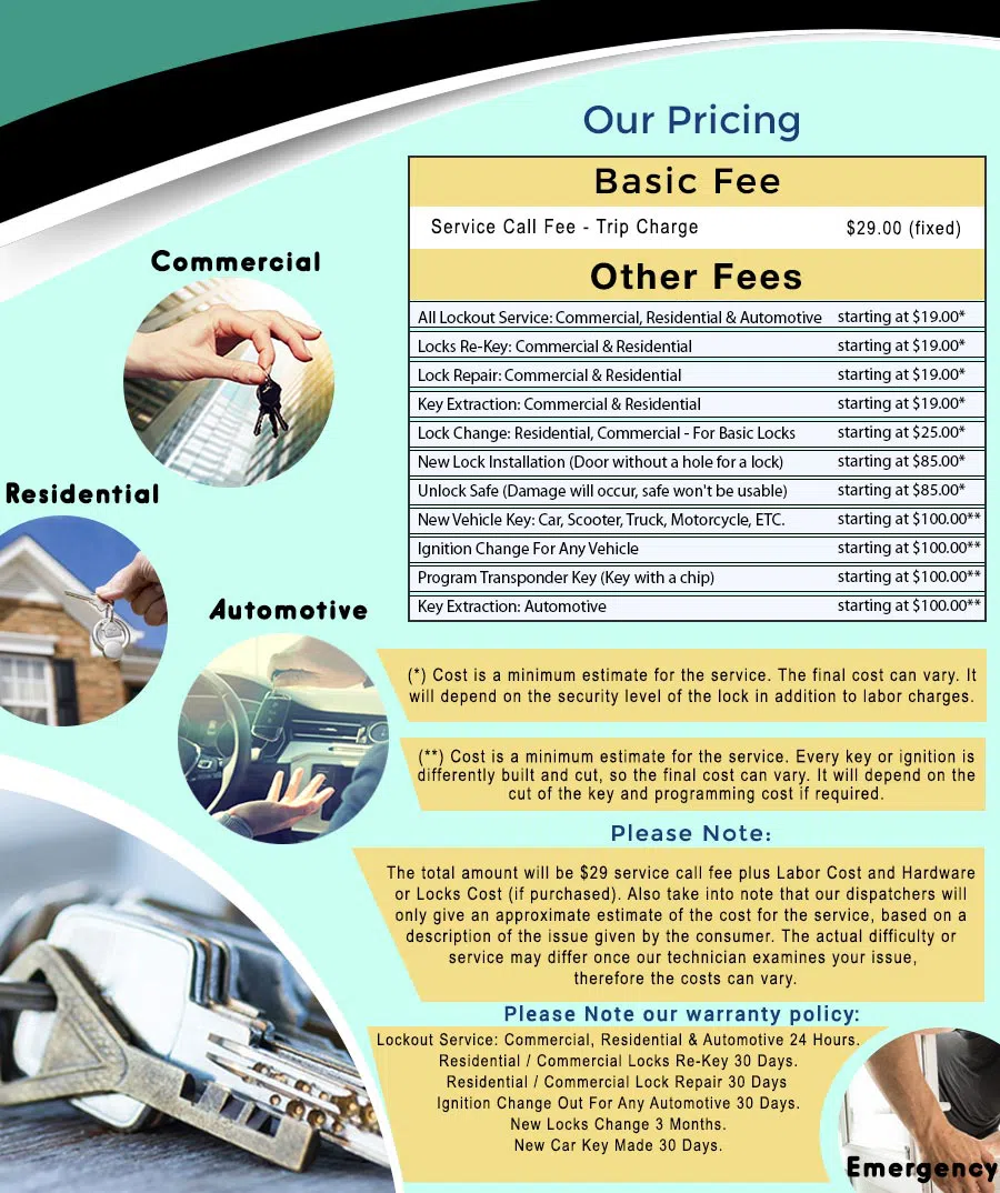 Indianapolis Lock And Safe Indianapolis, IN 317-456-5197